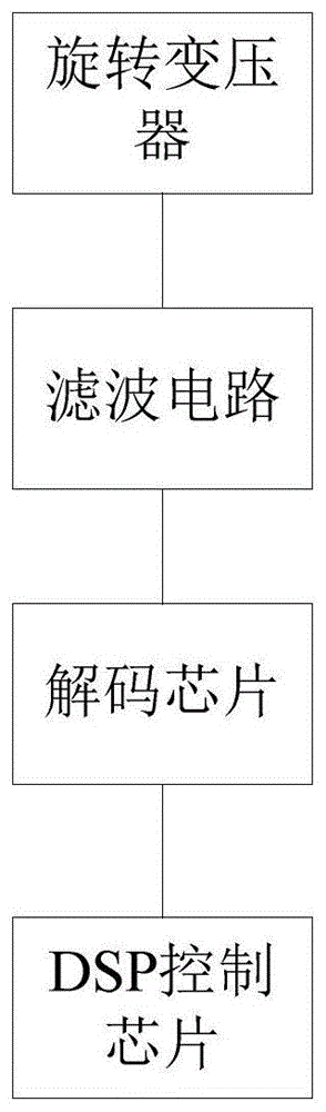 高速永磁同步电机转子位置检测装置及方法与流程