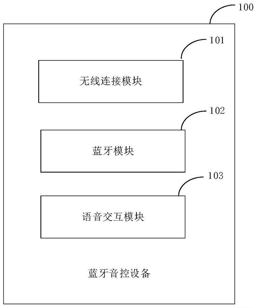 用于实现移动终端与机动车建立蓝牙连接的方法及设备与流程