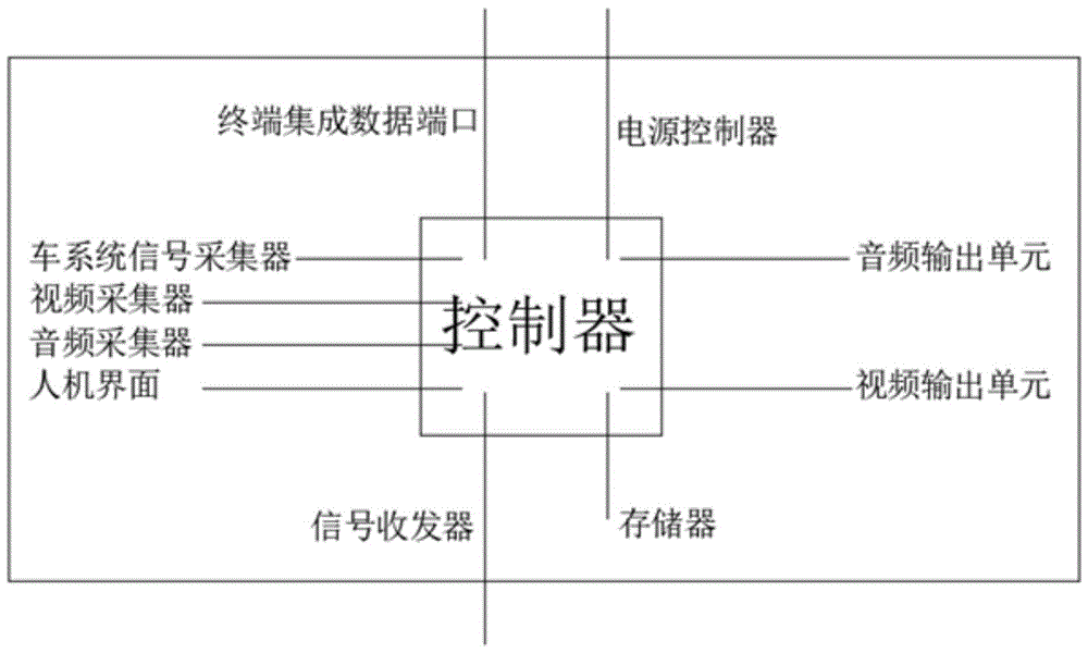 一种车载网络终端的制作方法