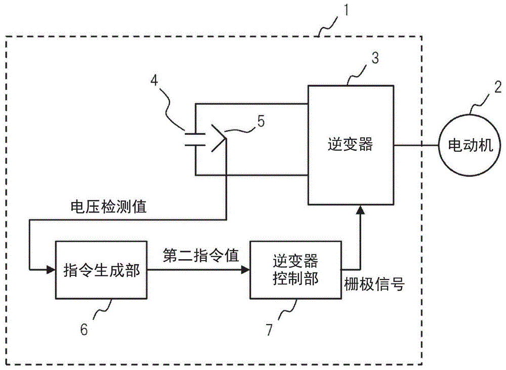 电动机控制装置的制作方法