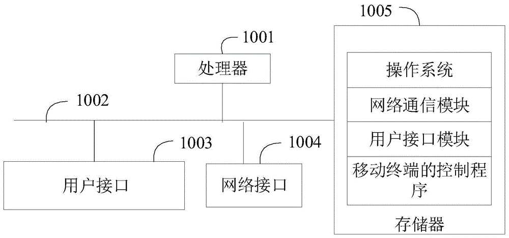 音频数据的处理方法、移动终端及存储介质与流程