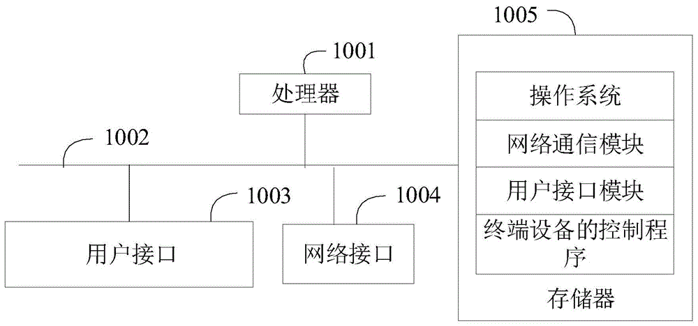 音频数据的处理方法、终端设备及存储与流程