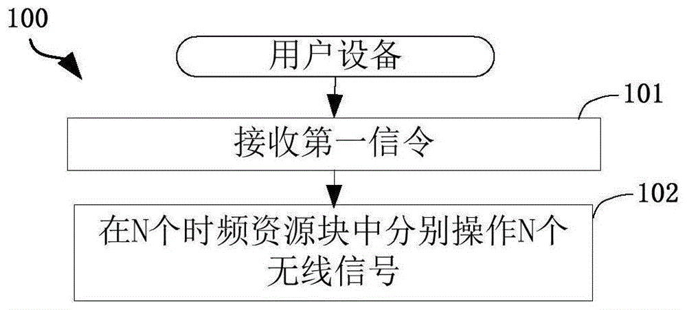 一种被用于无线通信的用户设备、基站中的方法和装置与流程