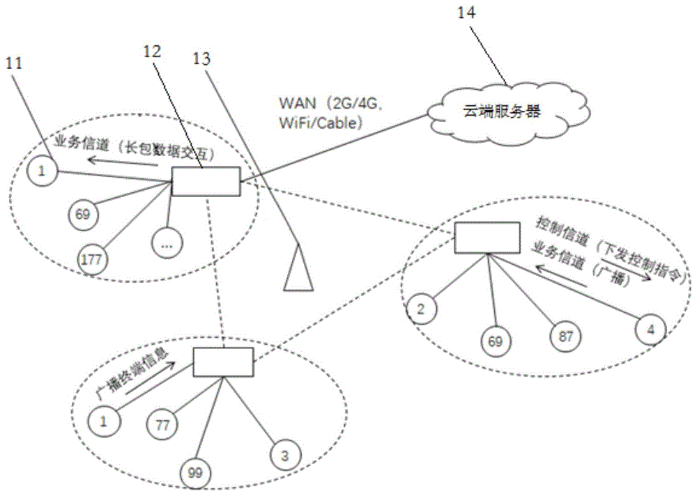 一种基于BLE协议的同步系统的制作方法