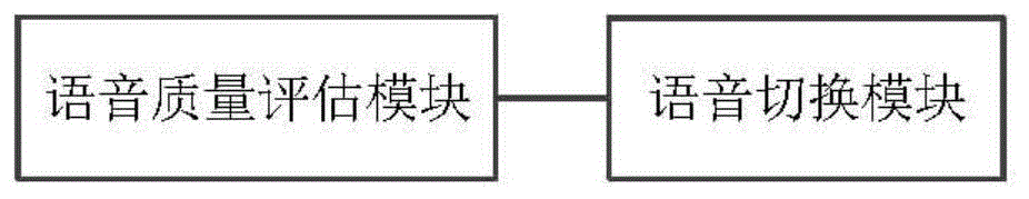 基于语音质量评估的语音切换方法及装置与流程