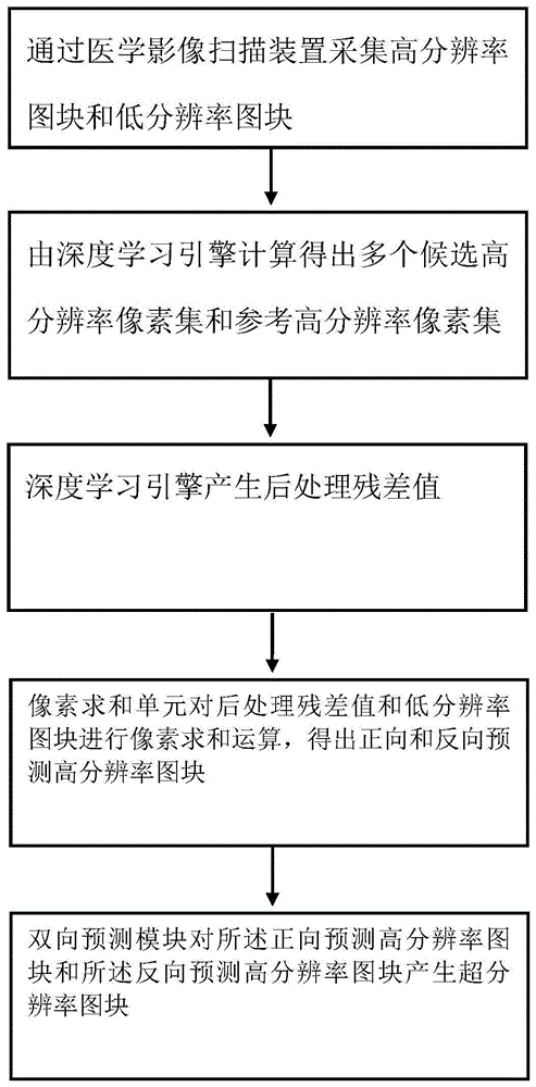 基于医学教育的对象三维绘制方法与流程