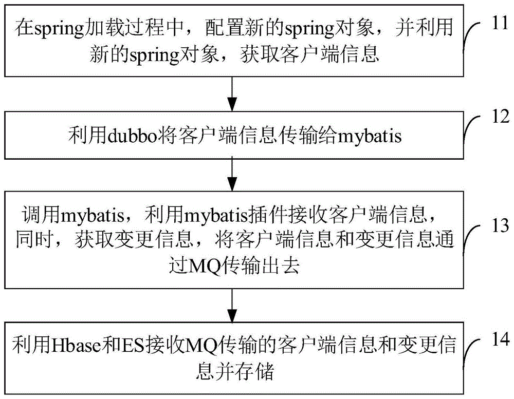 记录用户操作数据变动的方法、装置及设备、存储介质与流程