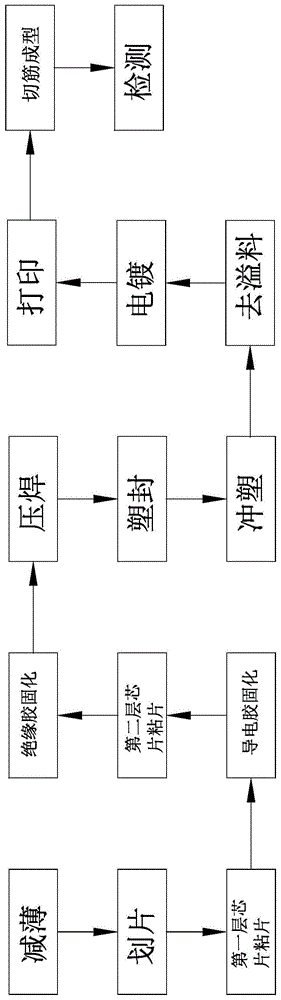 3D封装工艺的制作方法