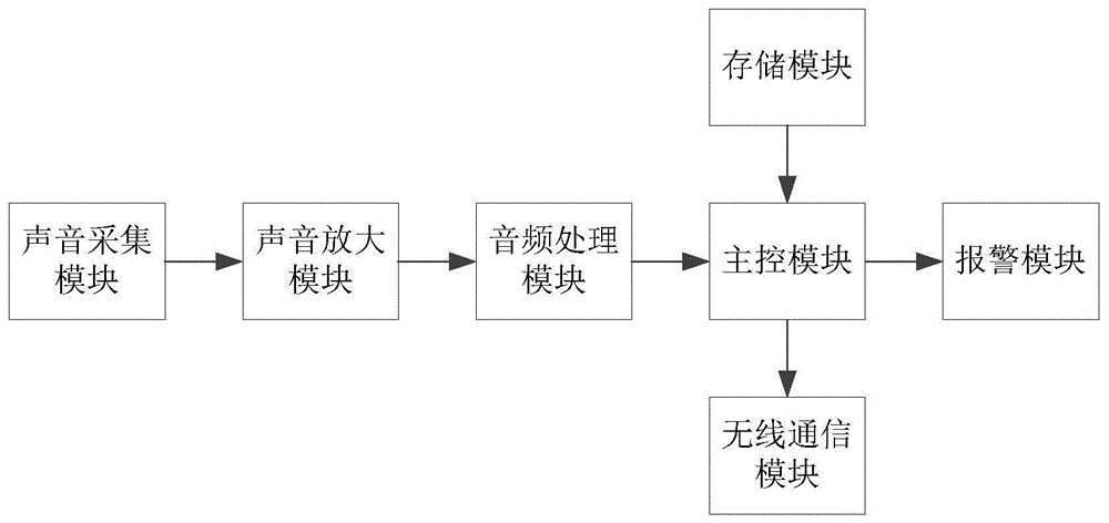 一种智能锁防盗报警装置的制作方法