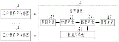 一种三分量拾音系统的制作方法