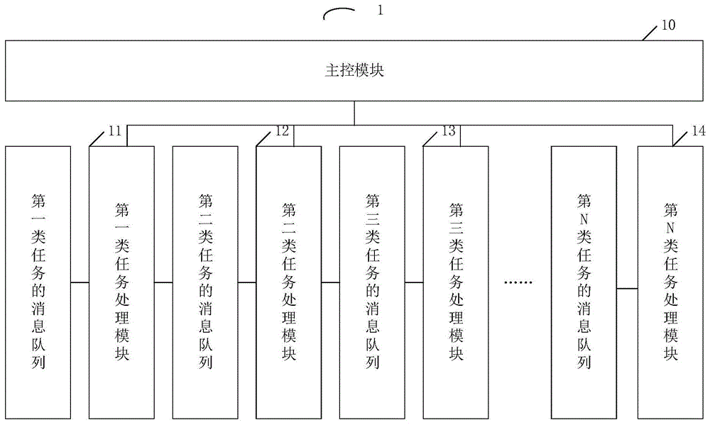 任务处理装置、方法、终端设备和可读存储介质与流程