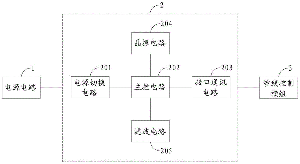 一种纱线控制器的制作方法