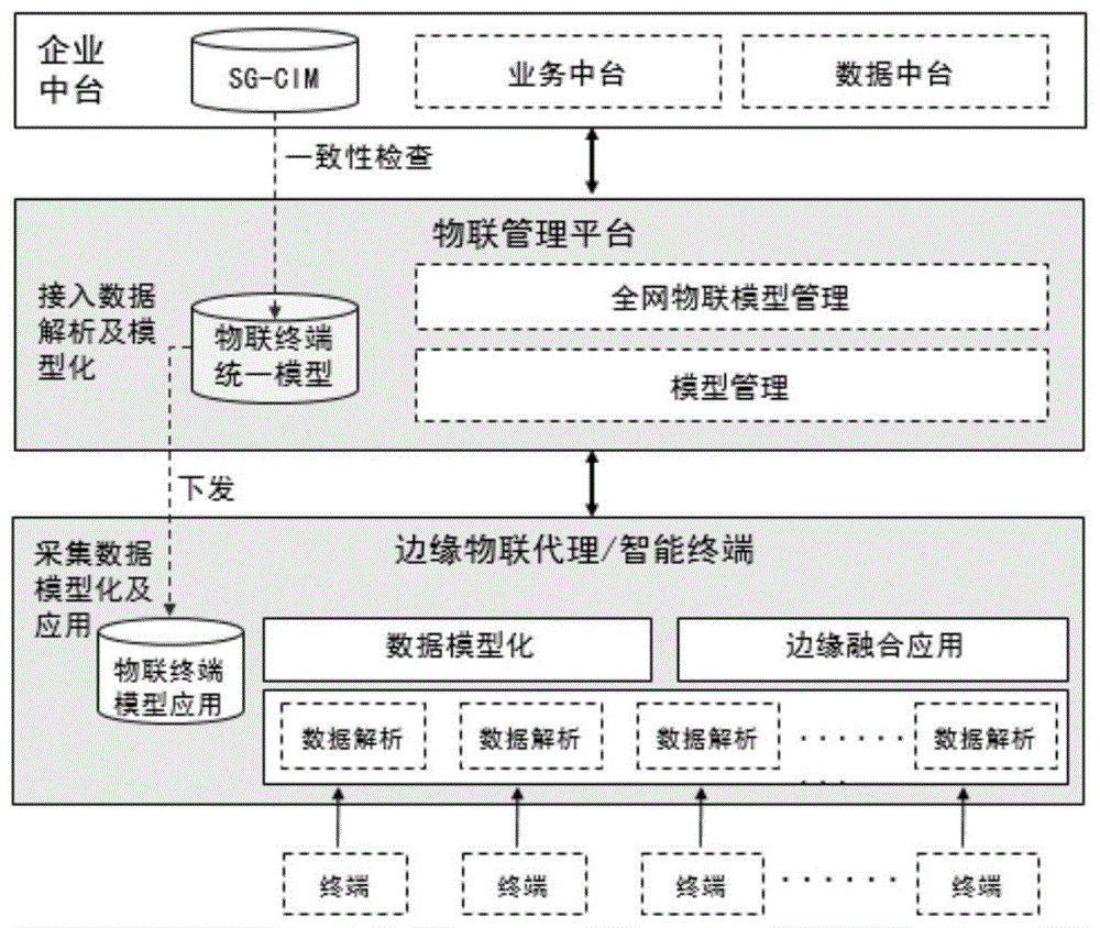 一种电力物联网的事件驱动型消息交互方法与流程