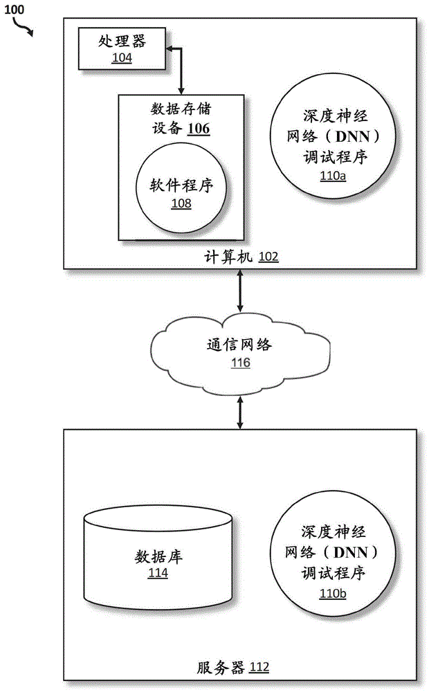 调试深度神经网络的制作方法