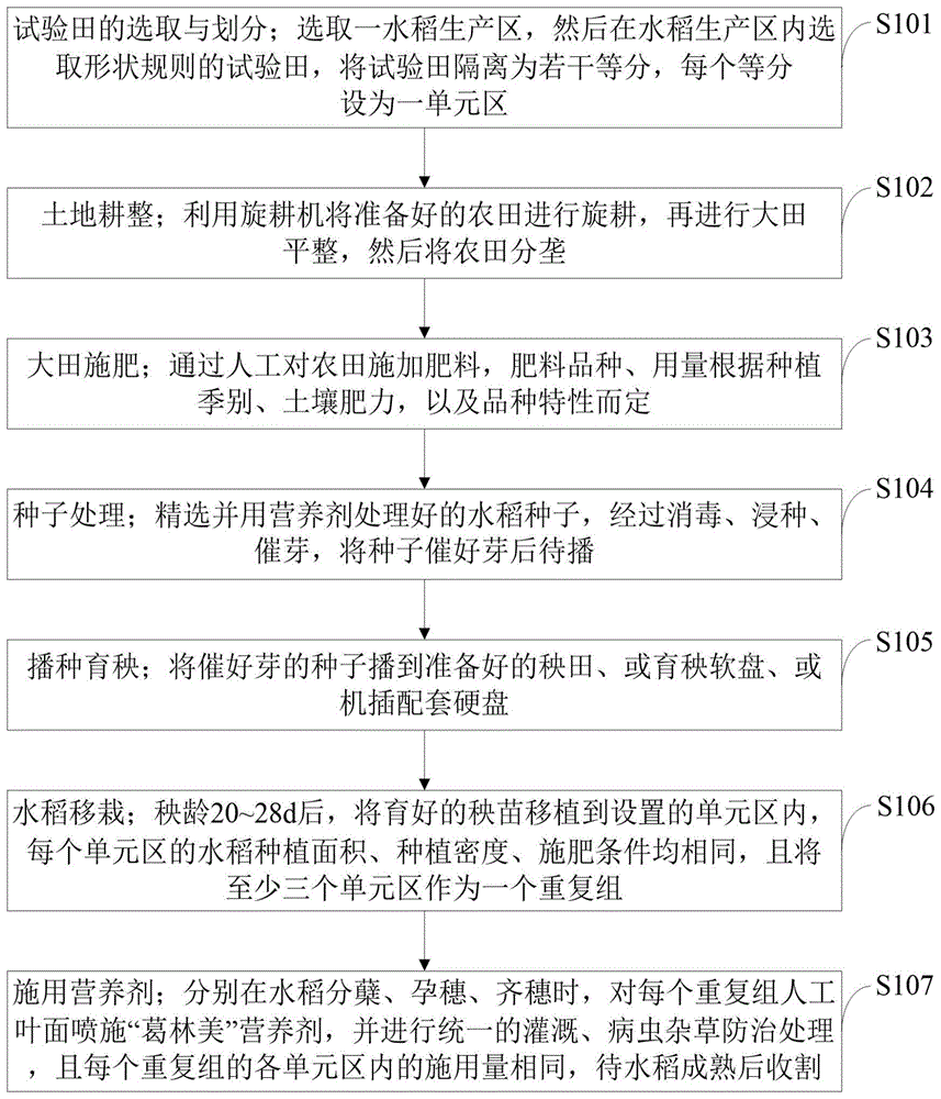 一种提高杂交稻米内在品质的处理方法与流程