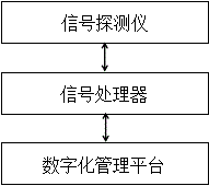 一种室内信号分布式管理系统、方法、介质及设备与流程