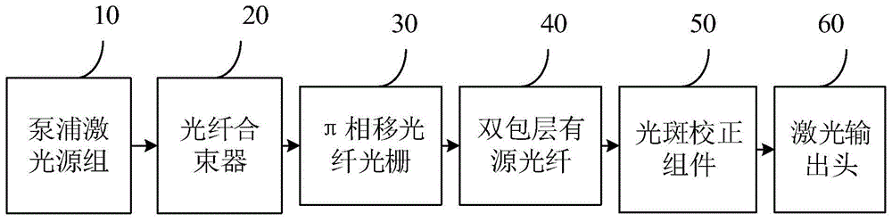 一种用于精密切割的光纤激光器的制作方法