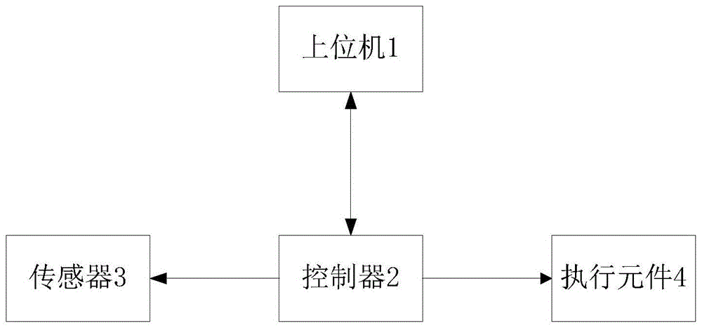 一种具有氨氮检测的智能无线水质检测系统的制作方法