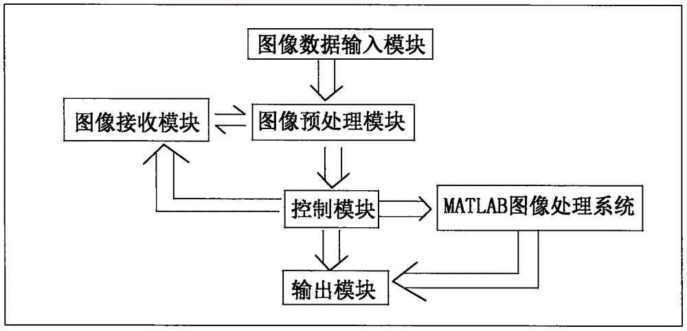 一种智能化图像处理装置的制作方法