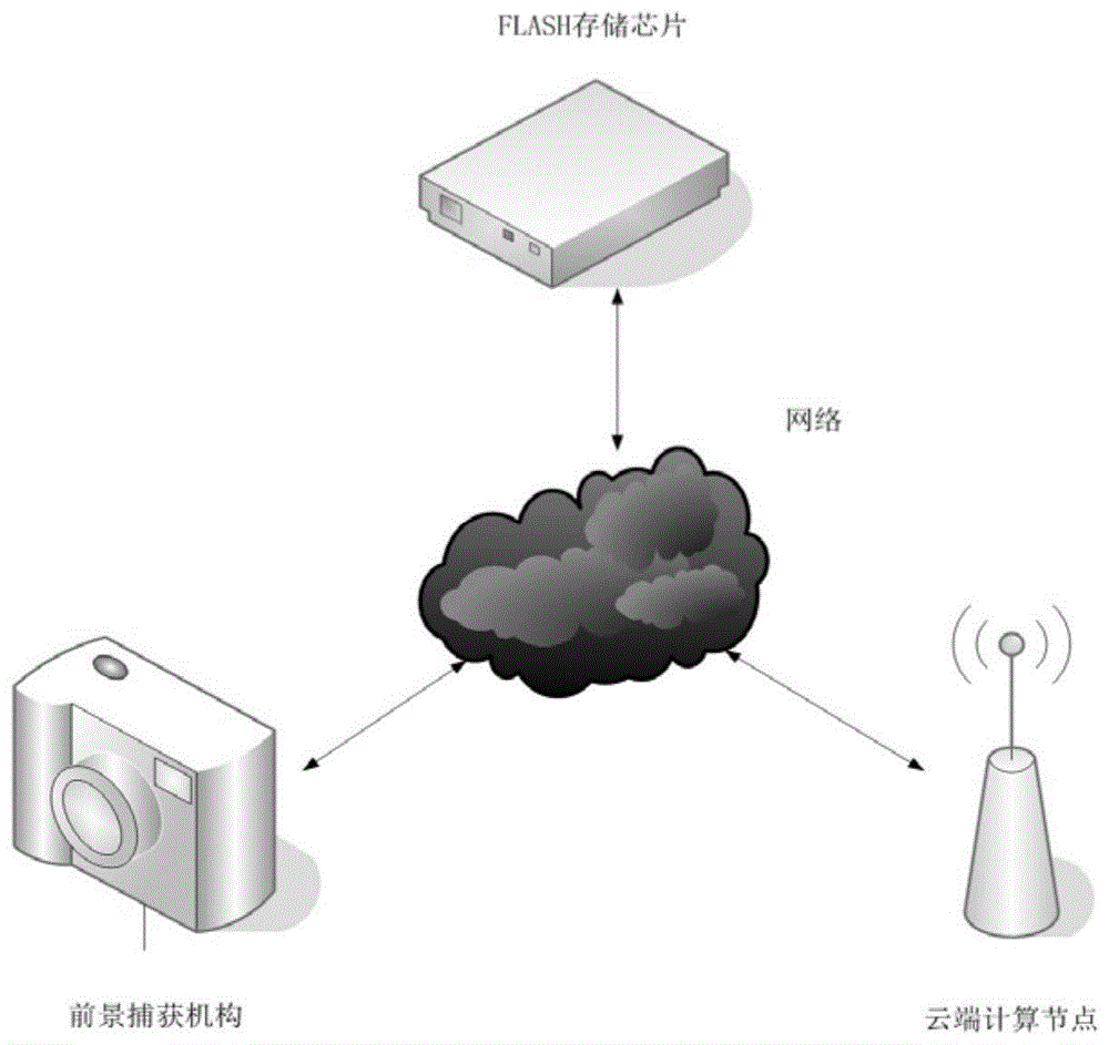 云端计算型机器人驱动控制系统的制作方法