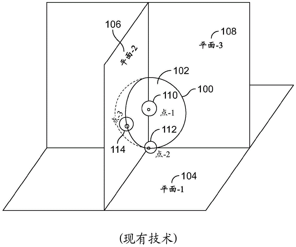 用于球形组件的设备和方法与流程