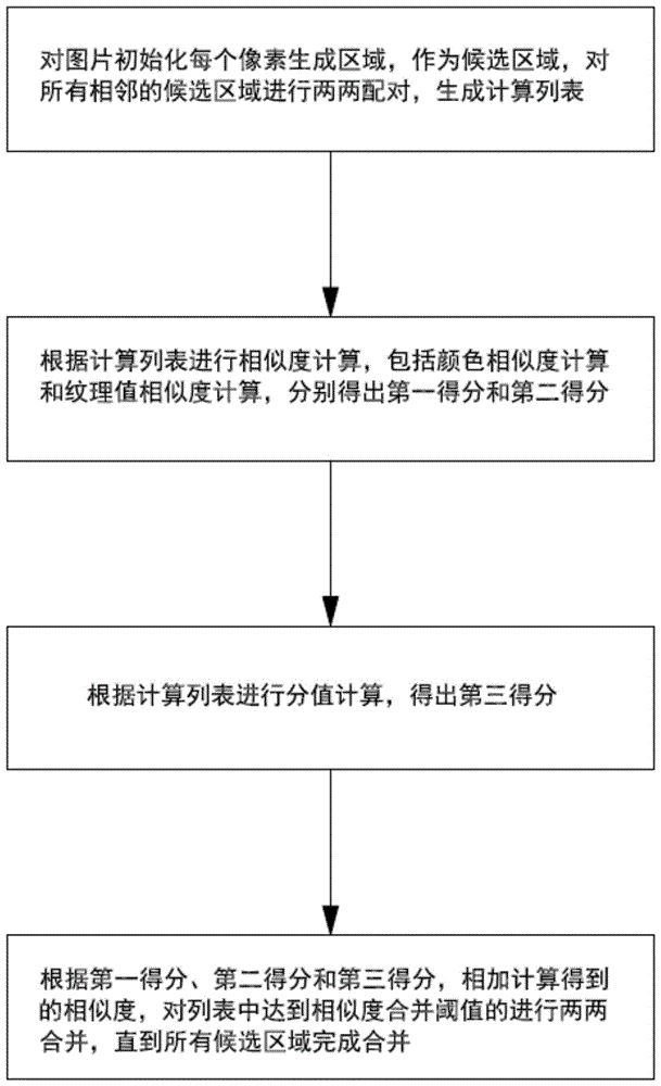 一种半自动化标注方法、设备、介质及装置与流程