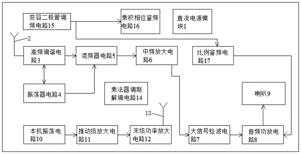 一种用于教学的通信电子线路实验系统的制作方法