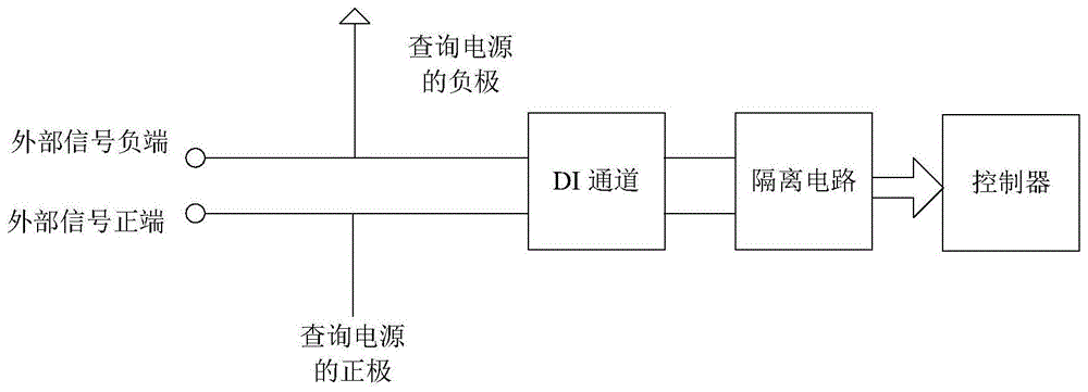 DI通道的诊断电路及方法与流程