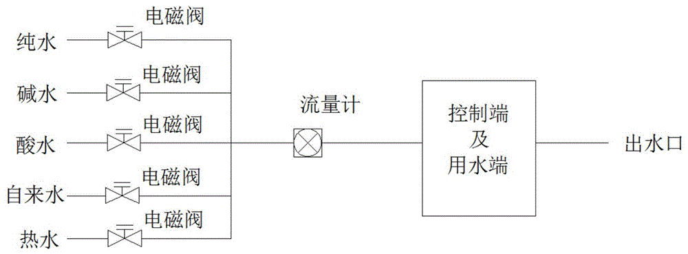 一种酸性氧化电位水生成器用水终端的制作方法