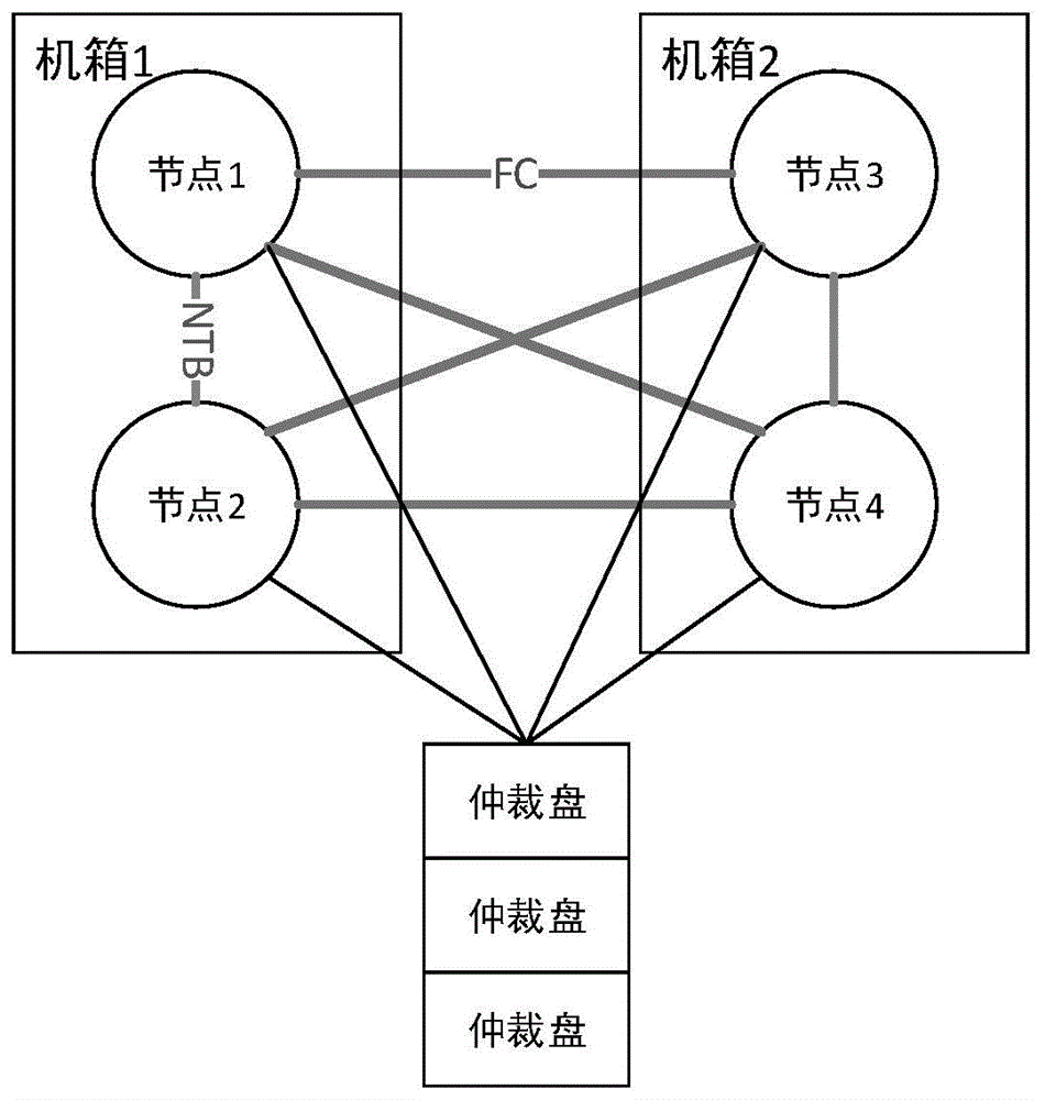 一种主控节点切换方法、装置、设备及存储介质与流程