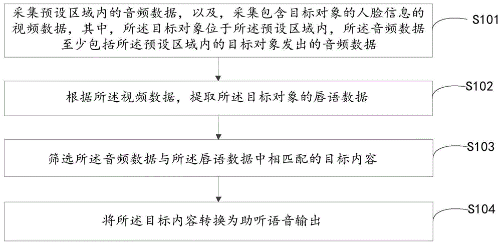 助听语音识别方法、装置及助听设备与流程