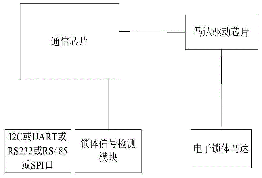 一种带有数据通信功能的电子锁体的制作方法