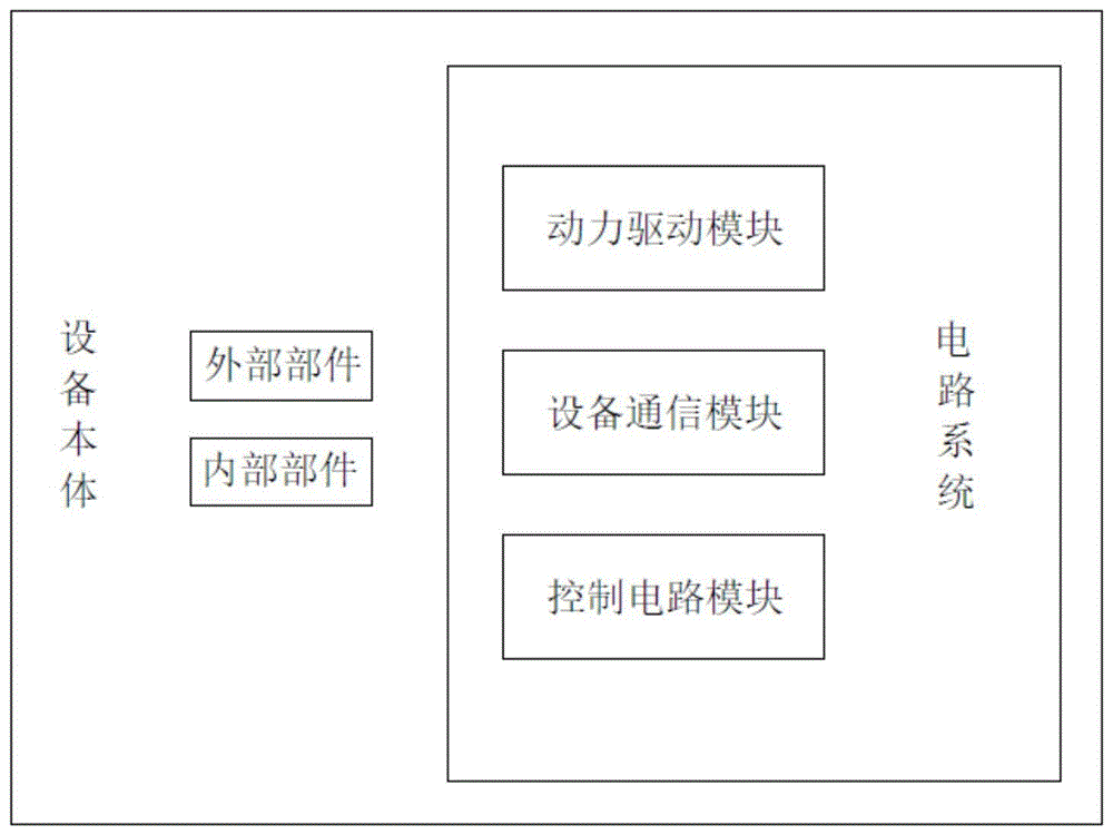 一种节能型堆垛机电路系统的制作方法