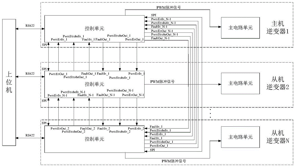 基于SPI通信的大功率逆变器并联系统、同步方法及在线切换方法与流程