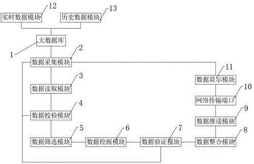 一种数据挖掘系统以及数据挖掘方法与流程