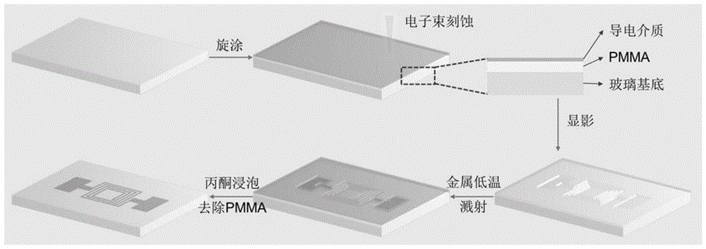 一种用于电光调控的三维集成的微纳器件及其制备方法与流程