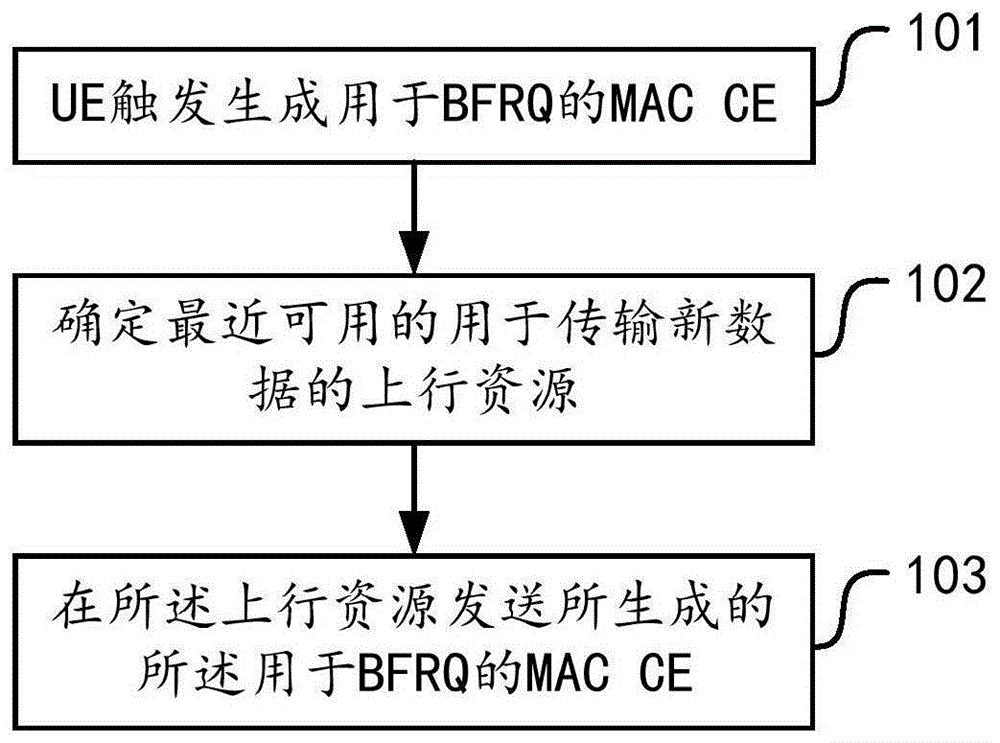 媒体接入控制控制元素的发送方法及装置、设备、介质与流程