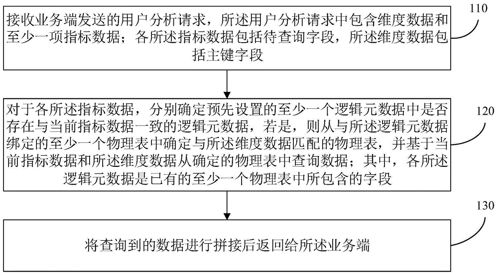 一种数据查询方法、装置、电子设备及存储介质与流程