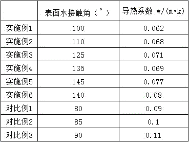 一种疏水保温木材改性方法与流程