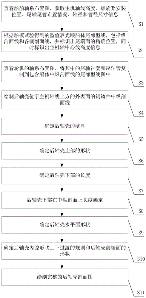 一种船舶后轴壳设绘方法与流程