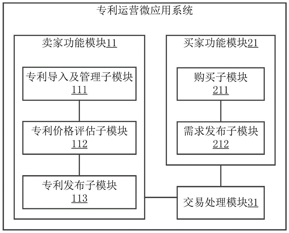 专利运营微应用系统的制作方法