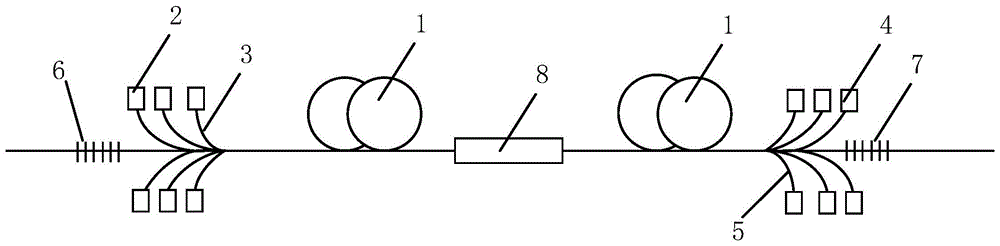 一种基于泵浦纤芯的大功率双向泵浦光纤激光器的制作方法