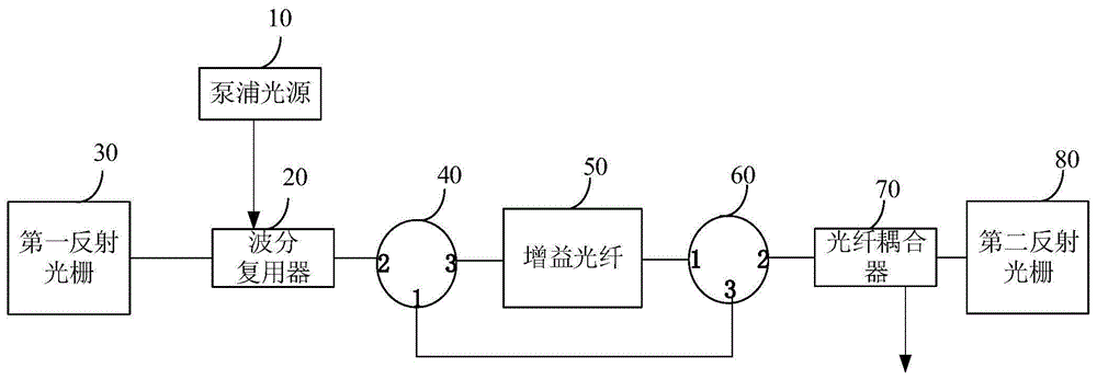 一种高转换效率的光纤激光器的制作方法