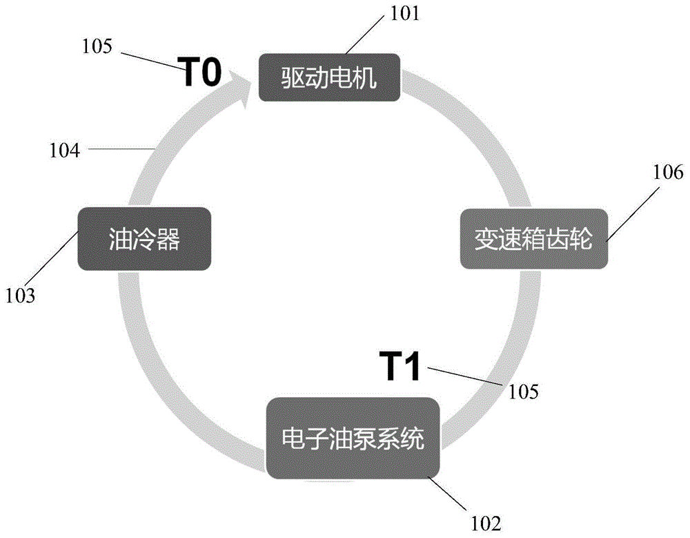 一种混动变速箱驱动电机冷却系统及控制方法与流程