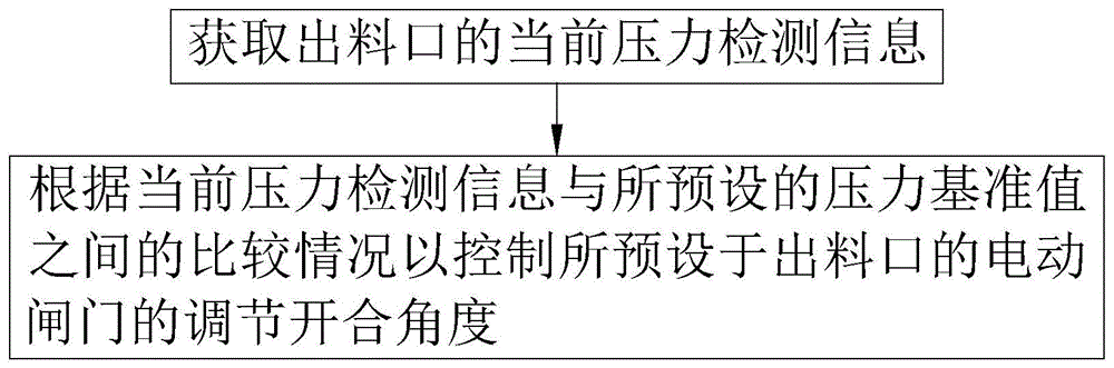 用于锂电池生产的微凹涂布量控制方法、存储介质、装置与流程