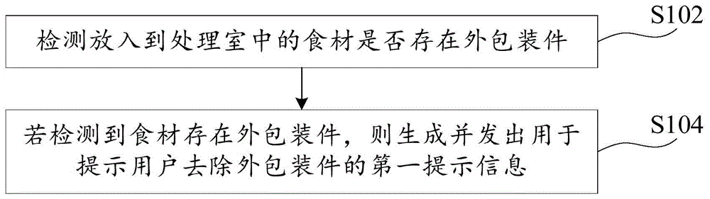 提示方法、装置、电器设备、存储介质和计算机程序产品与流程