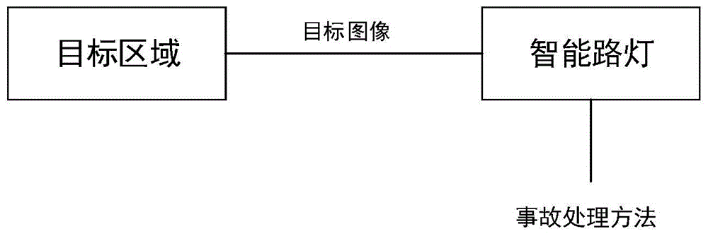 智能交通事故处理方法及相关装置与流程