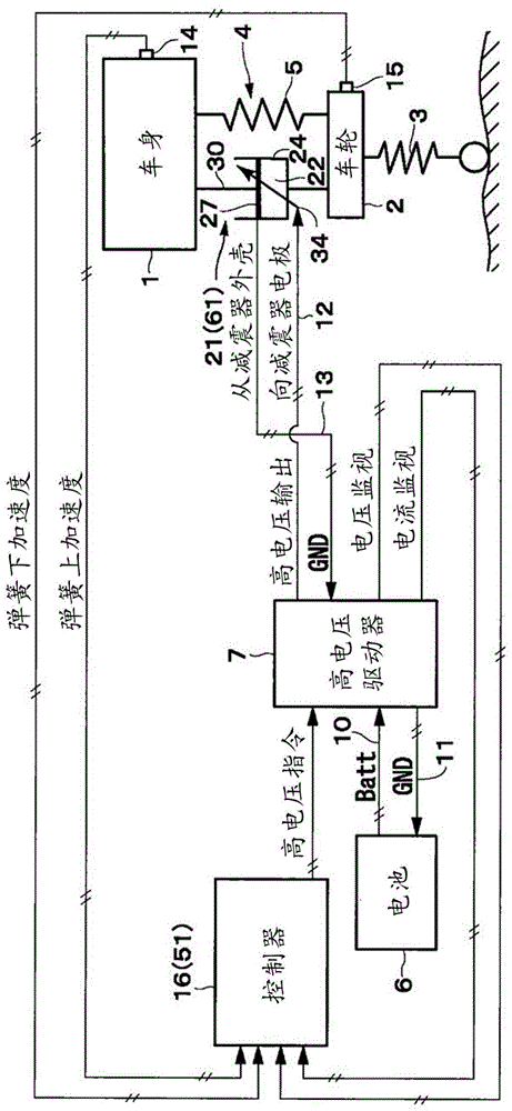 悬架控制装置的制作方法