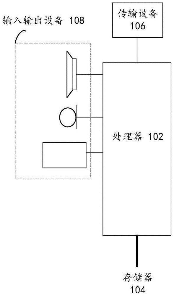 基于DSP的伪随机序列的生成方法和装置、存储介质与流程