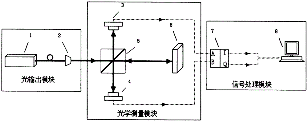 一种微谐振腔光学频率梳相位法测量系统的制作方法